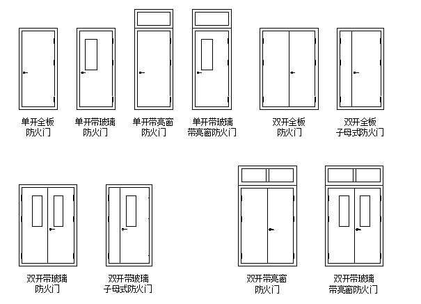 防火门规格型号,尺寸相关规范