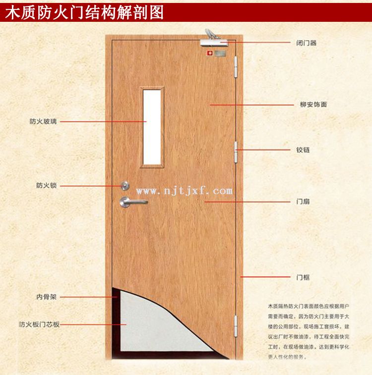 4,安装防火门五金配件,防火锁,闭门器,插销,顺序器等,闭门器安装好后